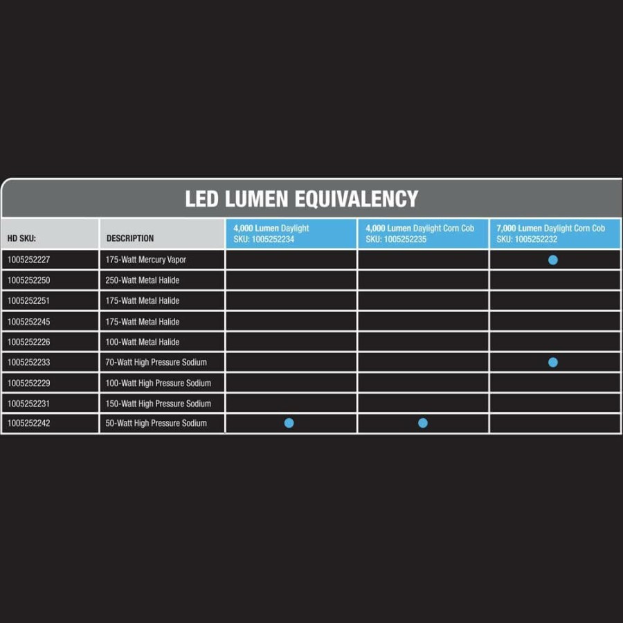 Light Bulbs * | 100-Watt Ed17 Shape Clear Metal Halide High Intensity Discharge E26 Medium Base Hid Light Bulb (1-Bulb) By Feit Electric