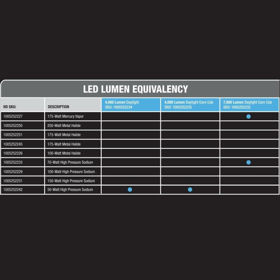 Light Bulbs * | 70-Watt Ed17 Shape Clear High Pressure Sodium E26 Medium Base Hid Light Bulb (1-Bulb) By Feit Electric